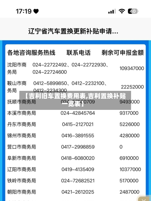 【吉利旧车置换费用表,吉利置换补贴一览表】-第1张图片