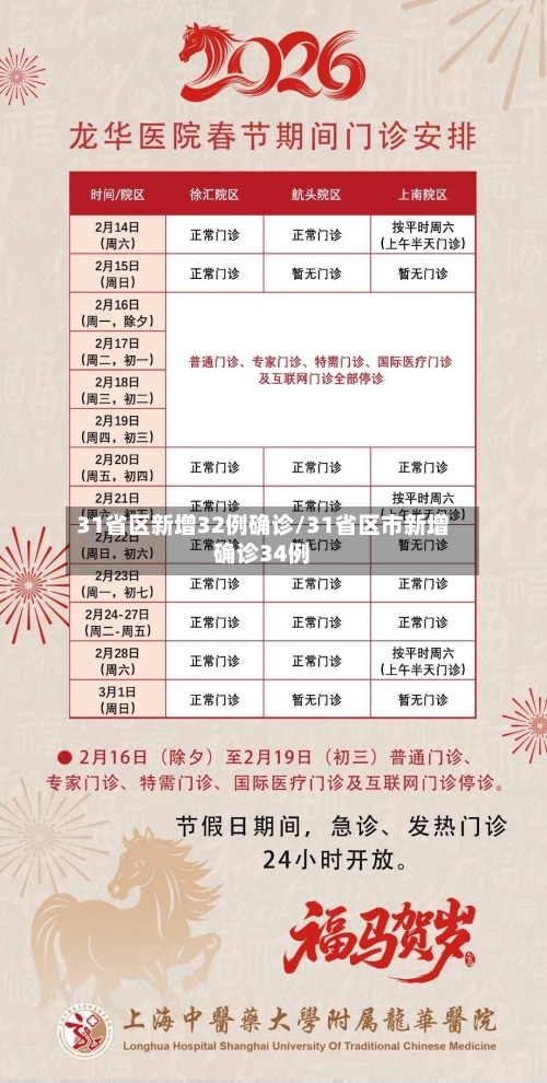 31省区新增32例确诊/31省区市新增确诊34例-第1张图片