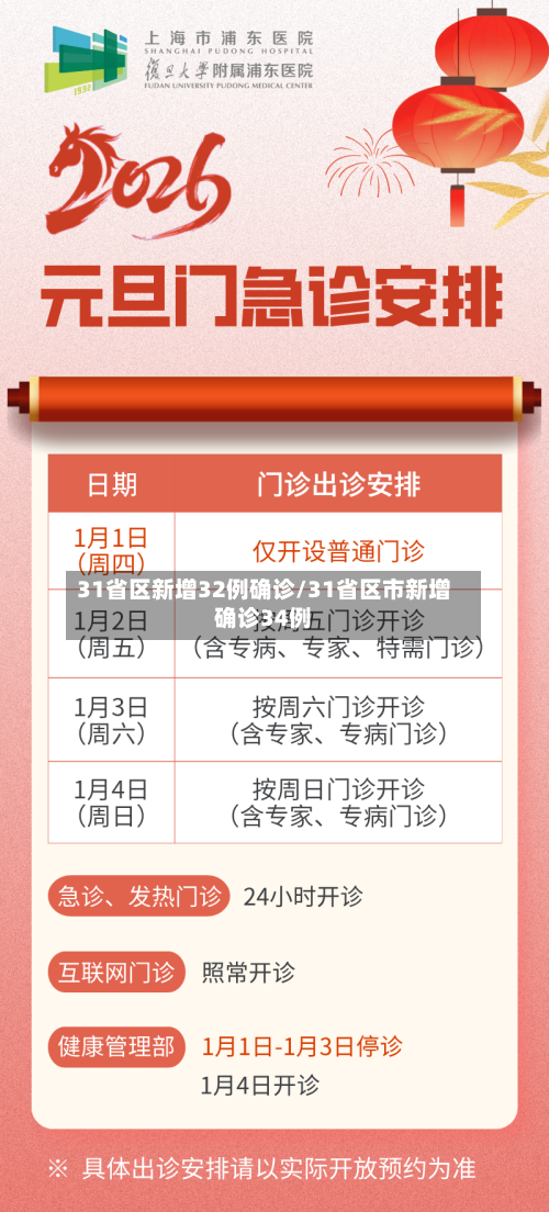 31省区新增32例确诊/31省区市新增确诊34例-第3张图片