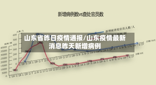 山东省昨日疫情通报/山东疫情最新消息昨天新增病例-第3张图片