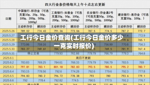 工行今日金价查询(工行今日金价多少一克实时报价)-第3张图片
