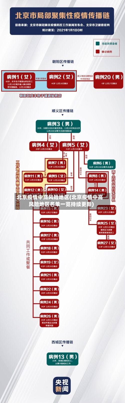 北京疫情中高风险地区(北京疫情中高风险地区名单一览持续更新)-第2张图片
