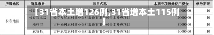 【31省本土增126例,31省增本土115例】-第1张图片