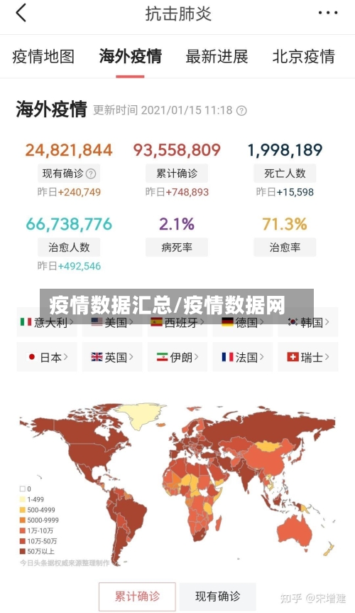 疫情数据汇总/疫情数据网-第1张图片