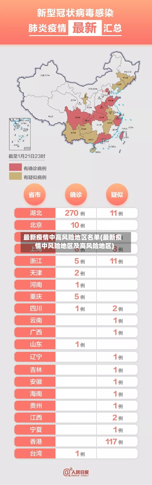 最新疫情中高风险地区名单(最新疫情中风险地区及高风险地区)-第1张图片