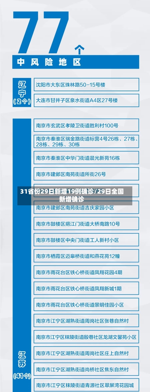 31省份29日新增19例确诊/29日全国新增确诊-第3张图片