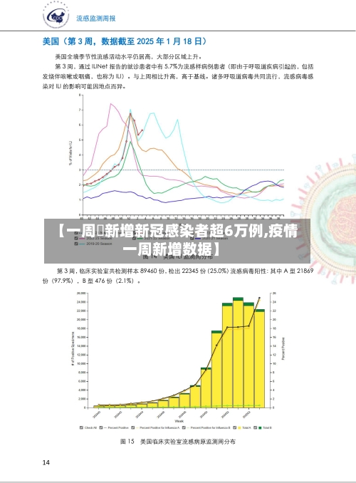 【一周內新增新冠感染者超6万例,疫情一周新增数据】-第2张图片