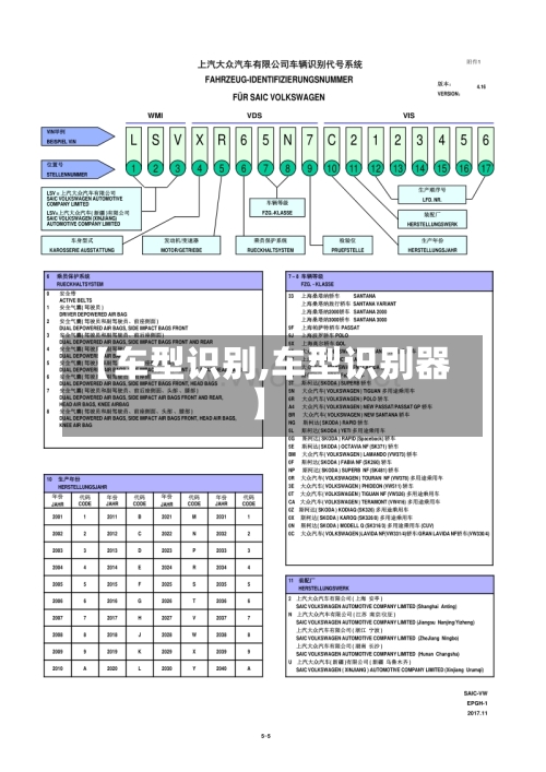 【车型识别,车型识别器】-第1张图片