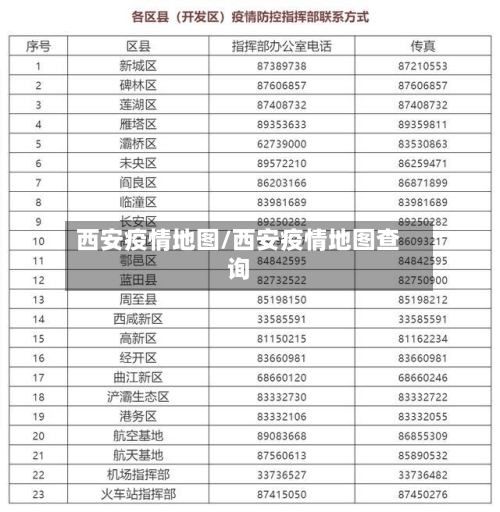 西安疫情地图/西安疫情地图查询-第1张图片