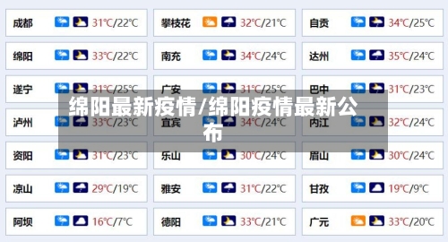 绵阳最新疫情/绵阳疫情最新公布-第1张图片
