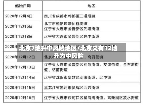 北京7地升中风险地区/北京又有12地升为中风险-第1张图片