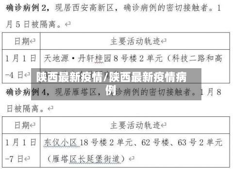 陕西最新疫情/陕西最新疫情病例-第1张图片