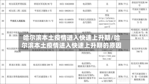 哈尔滨本土疫情进入快速上升期/哈尔滨本土疫情进入快速上升期的原因-第2张图片