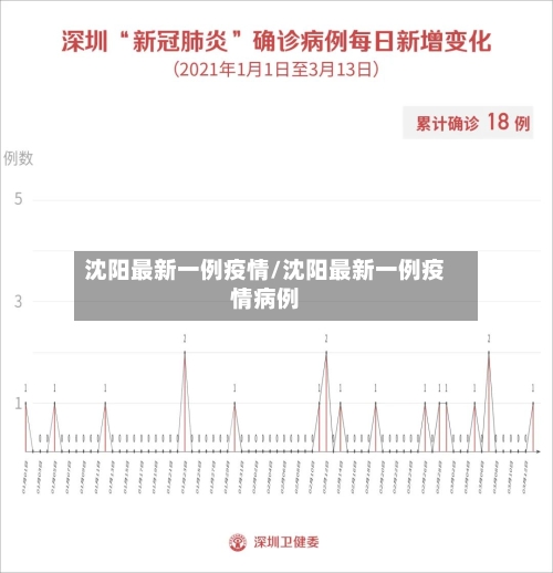 沈阳最新一例疫情/沈阳最新一例疫情病例-第1张图片