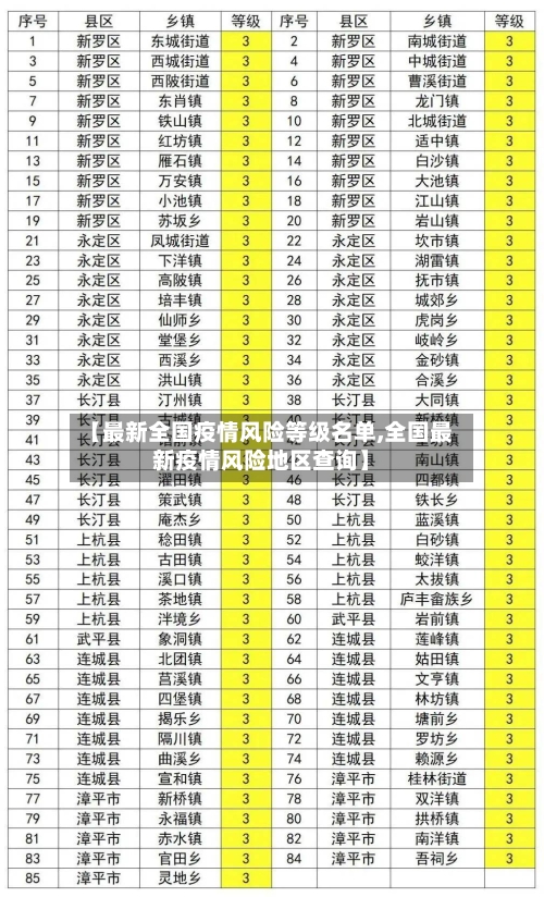 【最新全国疫情风险等级名单,全国最新疫情风险地区查询】-第1张图片