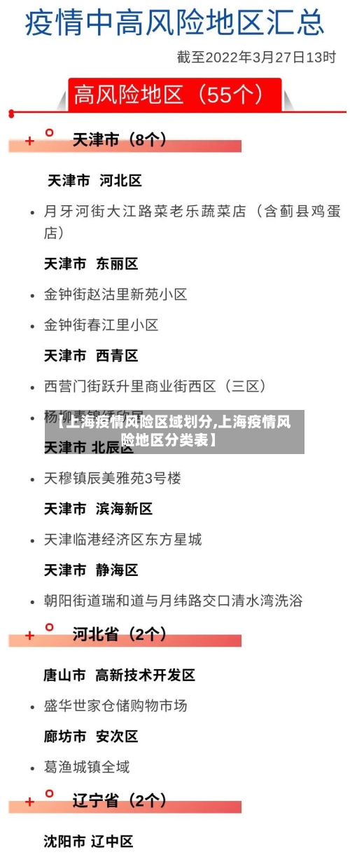 【上海疫情风险区域划分,上海疫情风险地区分类表】-第1张图片