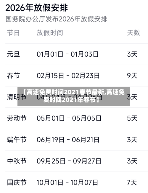 【高速免费时间2021春节最新,高速免费时间2021年春节】-第2张图片