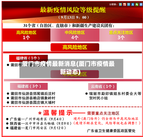厦门市疫情最新消息(厦门市疫情最新动态)-第3张图片