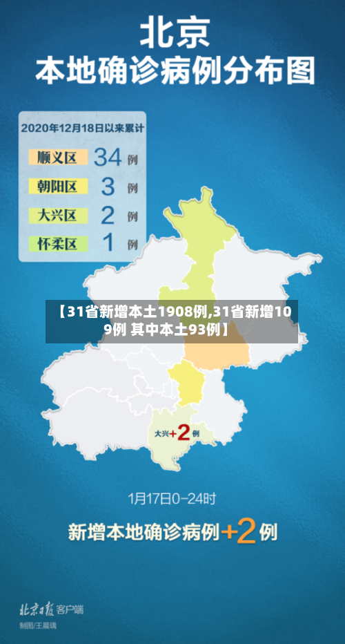 【31省新增本土1908例,31省新增109例 其中本土93例】-第2张图片