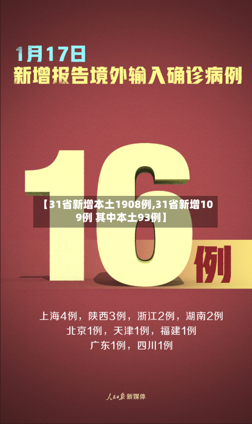 【31省新增本土1908例,31省新增109例 其中本土93例】-第1张图片