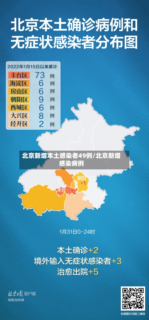 北京新增本土感染者49例/北京新增感染病例-第1张图片
