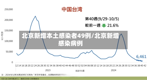 北京新增本土感染者49例/北京新增感染病例-第3张图片