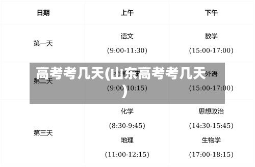 高考考几天(山东高考考几天)-第1张图片