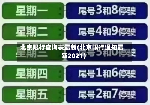 北京限行查询表最新(北京限行通知最新2021)-第1张图片