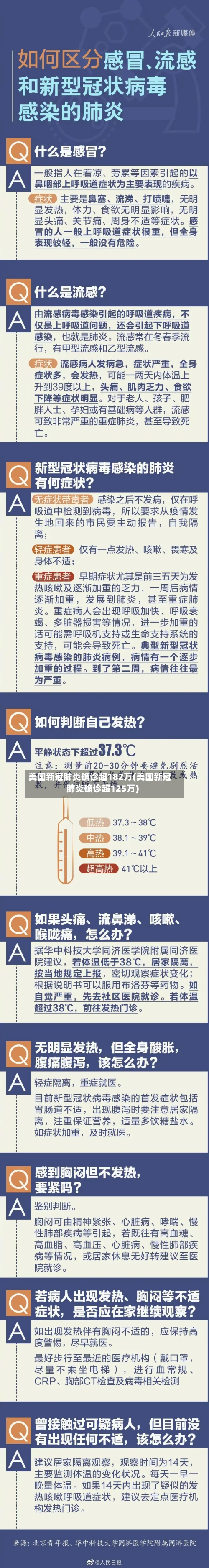 美国新冠肺炎确诊超182万(美国新冠肺炎确诊超125万)-第2张图片