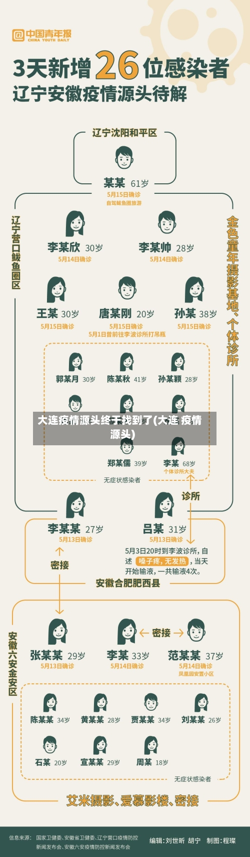 大连疫情源头终于找到了(大连 疫情源头)-第2张图片