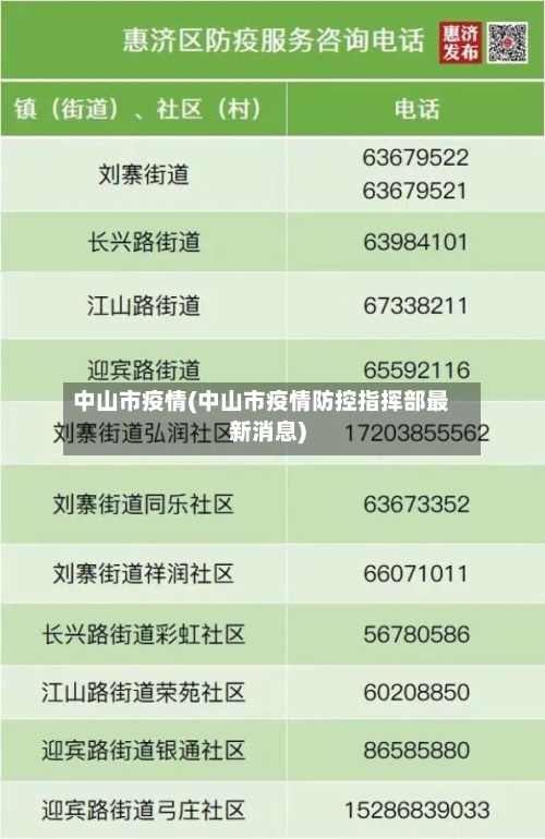 中山市疫情(中山市疫情防控指挥部最新消息)-第2张图片