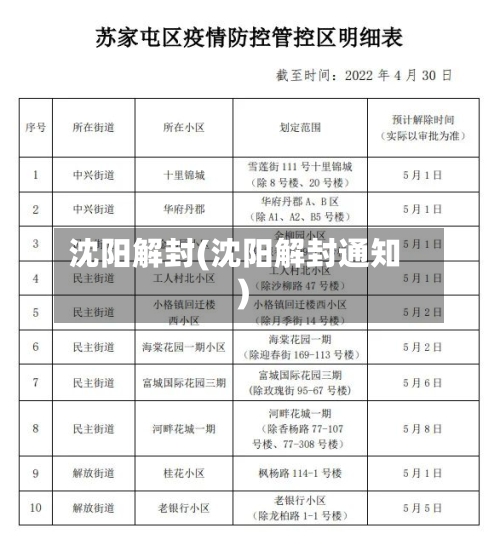 沈阳解封(沈阳解封通知)-第2张图片