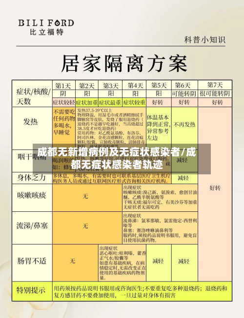 成都无新增病例及无症状感染者/成都无症状感染者轨迹-第1张图片