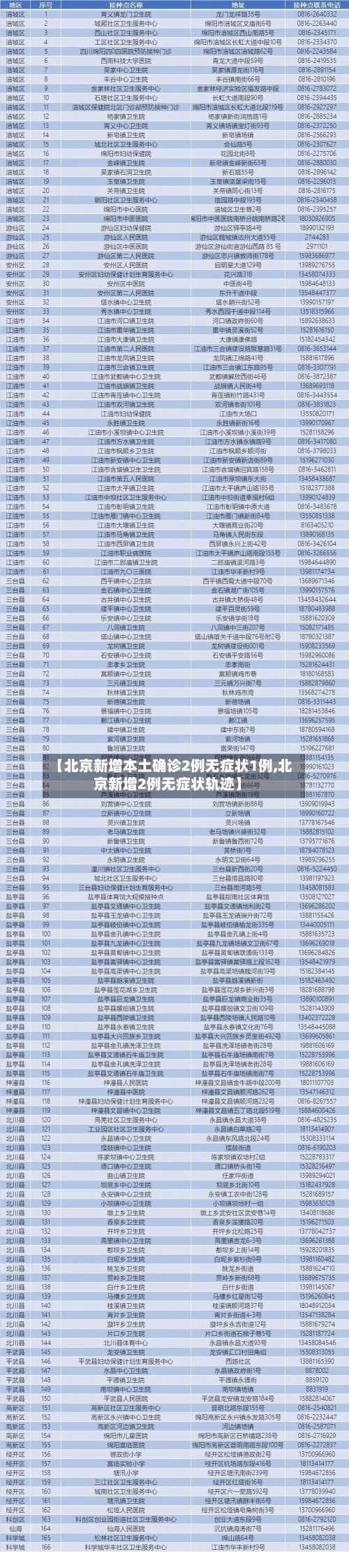 【北京新增本土确诊2例无症状1例,北京新增2例无症状轨迹】-第2张图片