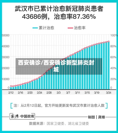 西安确诊/西安确诊新型肺炎封城-第3张图片