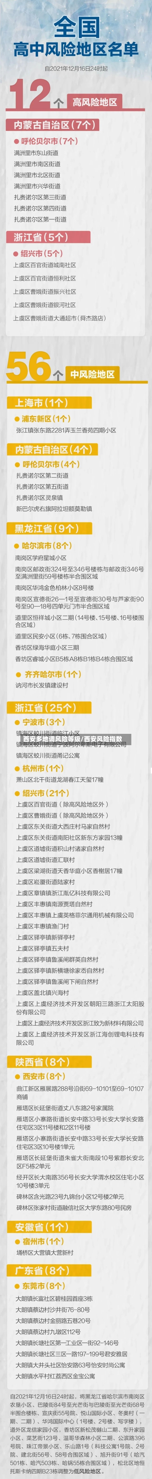 西安多地调风险等级/西安风险指数-第1张图片