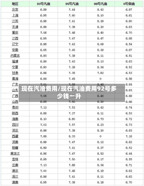 现在汽油费用/现在汽油费用92号多少钱一升-第1张图片