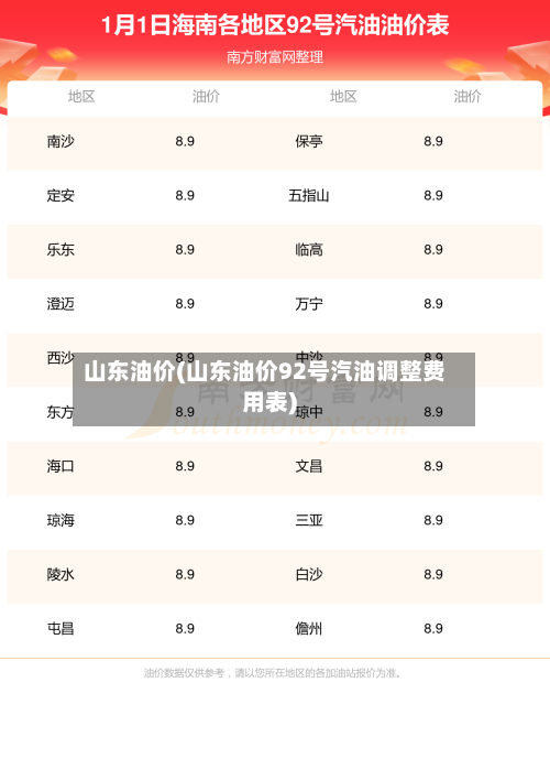 山东油价(山东油价92号汽油调整费用表)-第3张图片