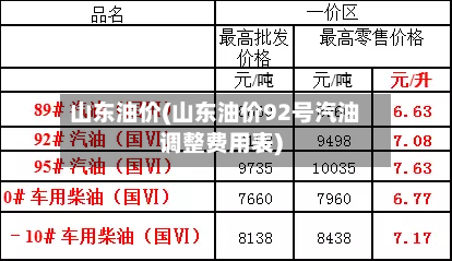 山东油价(山东油价92号汽油调整费用表)-第1张图片