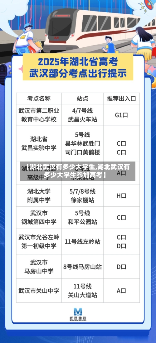 【湖北武汉有多少大学生,湖北武汉有多少大学生参加高考】-第2张图片