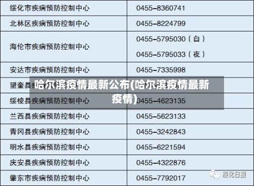 哈尔滨疫情最新公布(哈尔滨疫情最新疫情)-第2张图片