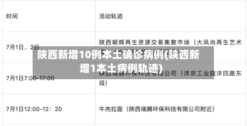 陕西新增10例本土确诊病例(陕西新增1本土病例轨迹)-第2张图片