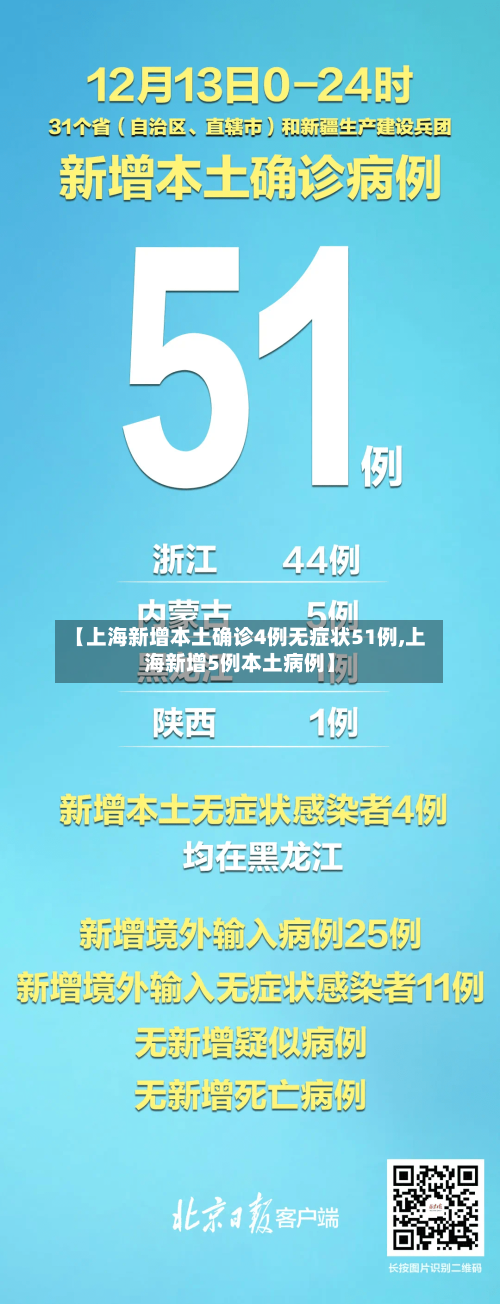 【上海新增本土确诊4例无症状51例,上海新增5例本土病例】-第1张图片
