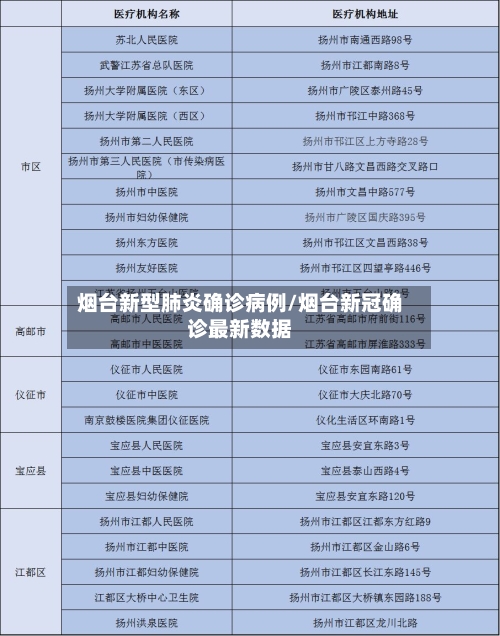 烟台新型肺炎确诊病例/烟台新冠确诊最新数据-第2张图片