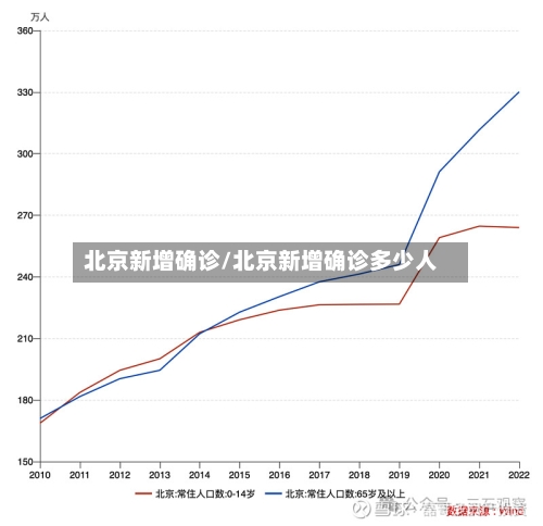 北京新增确诊/北京新增确诊多少人-第2张图片