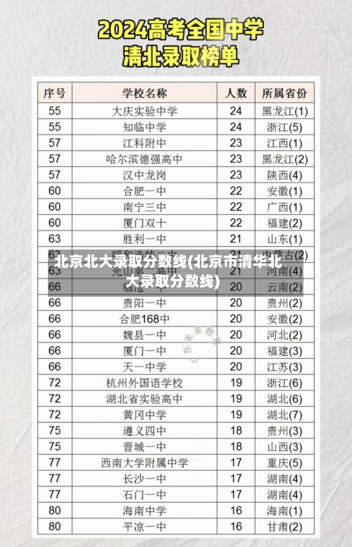 北京北大录取分数线(北京市清华北大录取分数线)-第2张图片