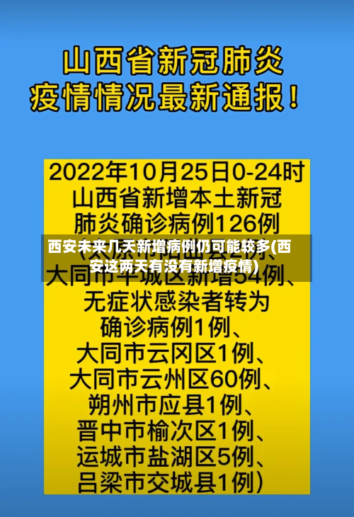 西安未来几天新增病例仍可能较多(西安这两天有没有新增疫情)-第2张图片