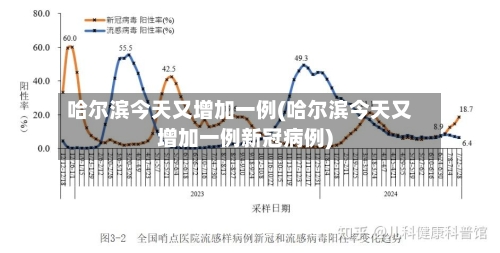 哈尔滨今天又增加一例(哈尔滨今天又增加一例新冠病例)-第1张图片