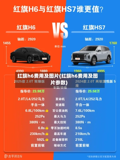 红旗h6费用及图片(红旗h6费用及图片参数)-第2张图片