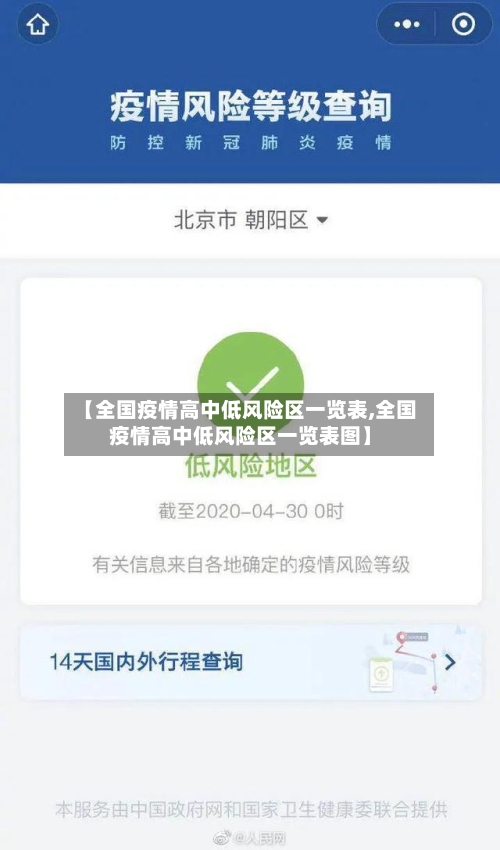 【全国疫情高中低风险区一览表,全国疫情高中低风险区一览表图】-第1张图片